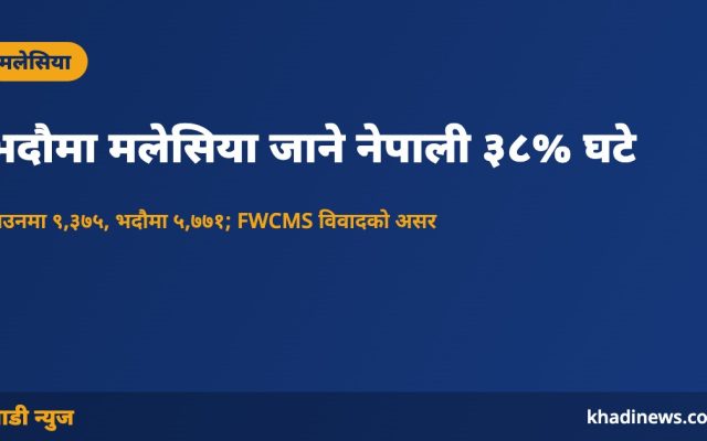 भदौमा मलेसिया जाने नेपाली ३८% घटे